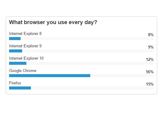 jQuery Animated Poll Results
